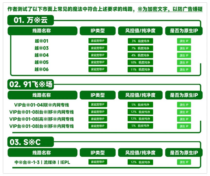 图片[4]-关于 ChatGPT 降智问题的深度解析与解决方案-ChaofanAI