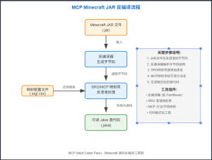 解锁Minecraft模组世界:MCP的无限可能-ChaofanAI