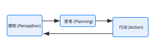 2025AI 剧变：从工具到 “代理”，巨头沉默背后藏着啥？-ChaofanAI