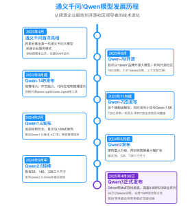 Qwen3全面解析:技术突破、性能提升与开源AI的未来-ChaofanAI