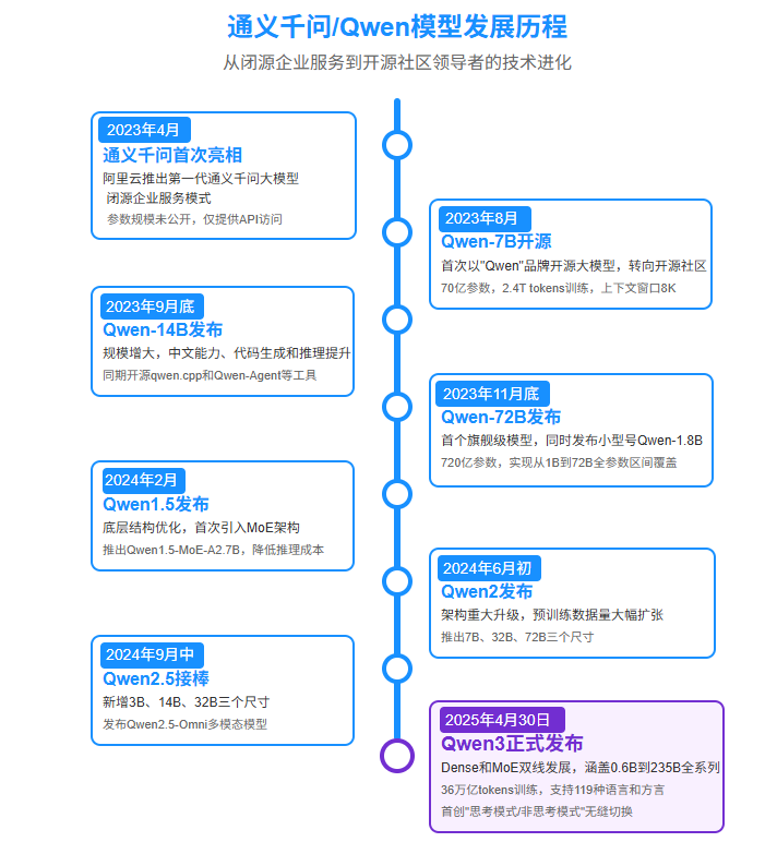 Qwen3全面解析：技术突破、性能提升与开源AI的未来-ChaofanAI