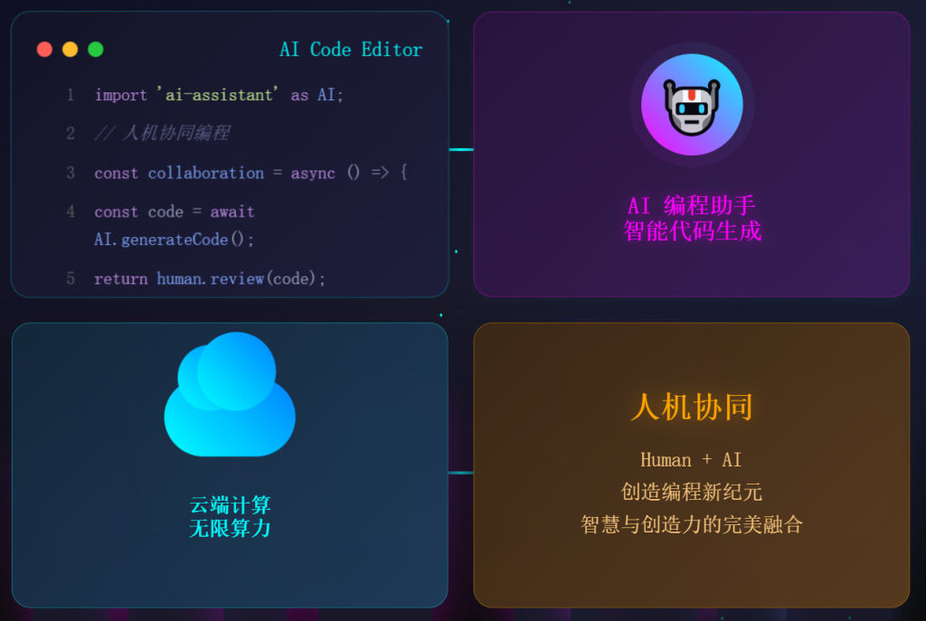2025年AI编程革命：通义灵码与Trae引爆开发者热潮-ChaofanAI