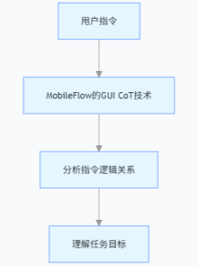 Agent技术全解析:从基础架构到行业应用的深度探索-ChaofanAI