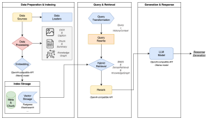 腾讯 WeKnora 深度解析：大模型时代文档理解与检索的技术突破-ChaofanAI